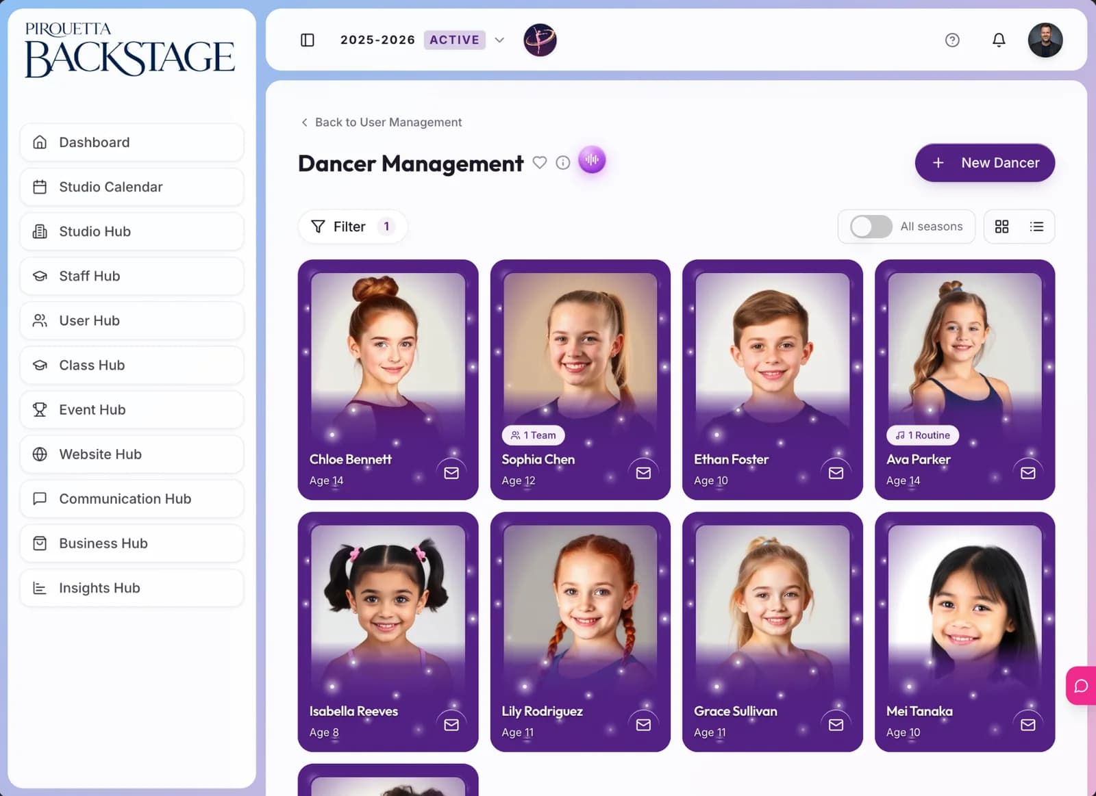 Configurable participant records