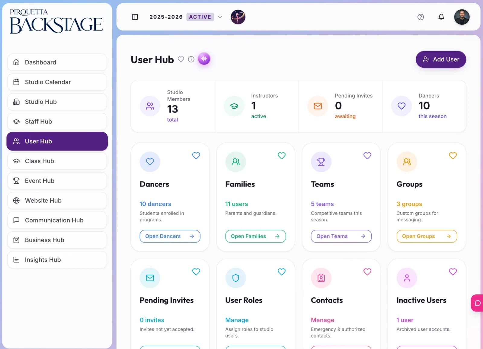 Role-aware people workspace